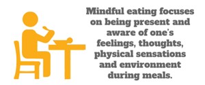 Live Well, Work Well: Mindful Eating